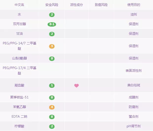 被强推的各大品牌化妆水到底哪家强？