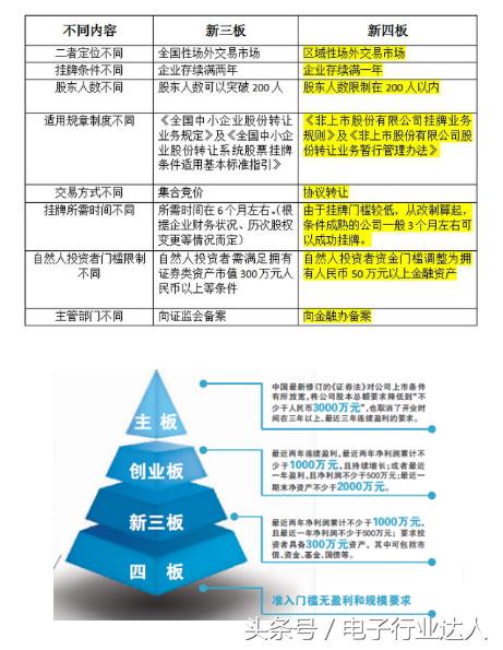 新三板和新四板是什么意思,新三板新四板