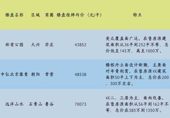 北京二手房12月13日网签量,北京二手房3月17日网签量