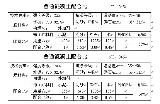 沥青混凝土配合比设计的三个阶段,c15喷射混凝土配合比一般多少