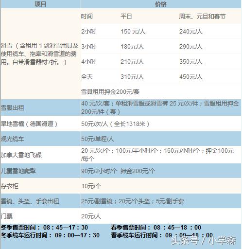 北京渔阳国际滑雪场门票多少钱,北京南山滑雪场位置在什么地方