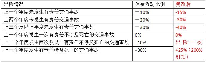 车险品种,车险种类详细解答