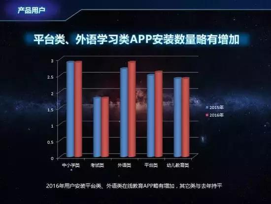 哪个教育app最好,中国最出名教育平台app