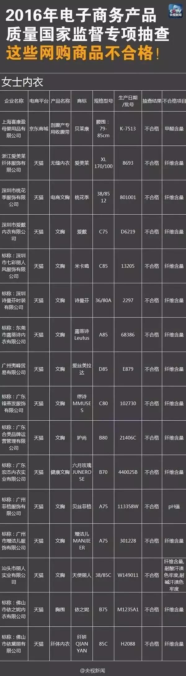 阿里巴巴打击假货的视频,阿里巴巴跟淘宝质量有什么区别