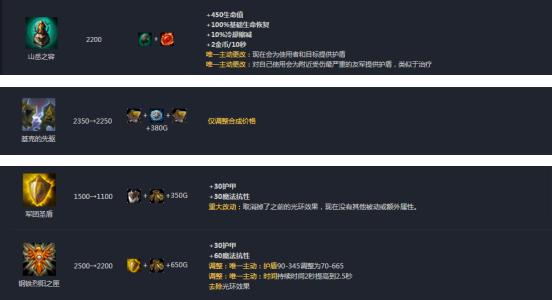 lol英雄联盟上单十大最强英雄,lol目前版本最强势的英雄