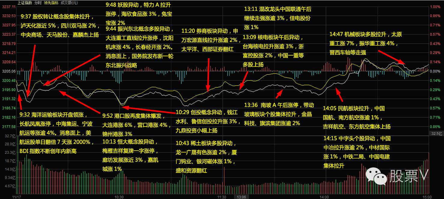 明天预计哪个板块涨,明天哪些板块可能上涨的