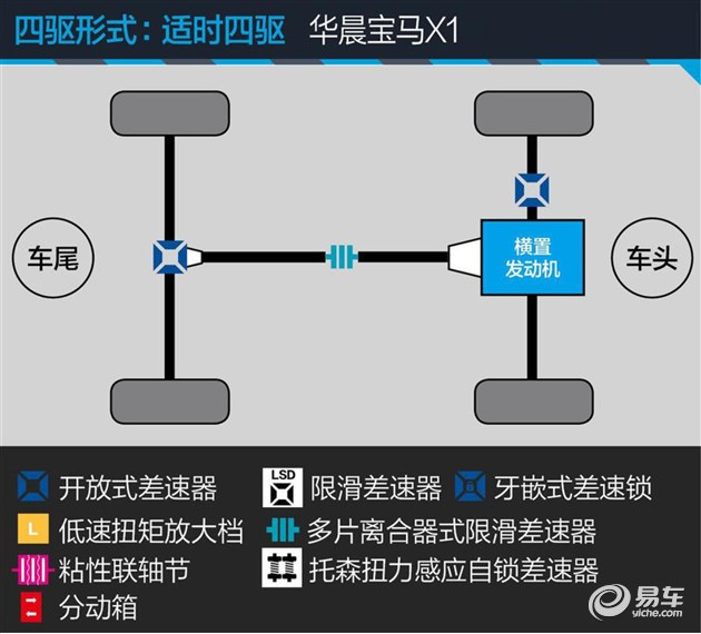 20款宝马x11.5t评测,宝马进口x13.0四驱评测视频
