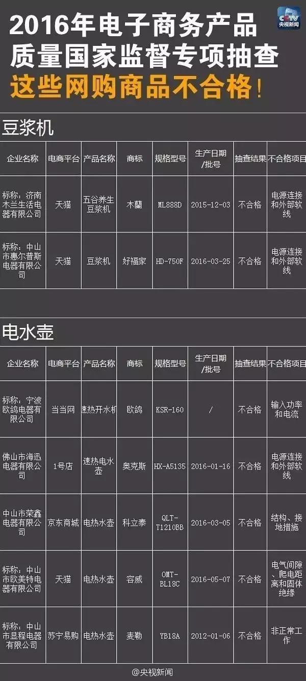 阿里巴巴打击假货的视频,阿里巴巴跟淘宝质量有什么区别