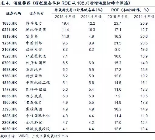 调出深港通是利好还是利空,深港通对a股市场影响的基本分析