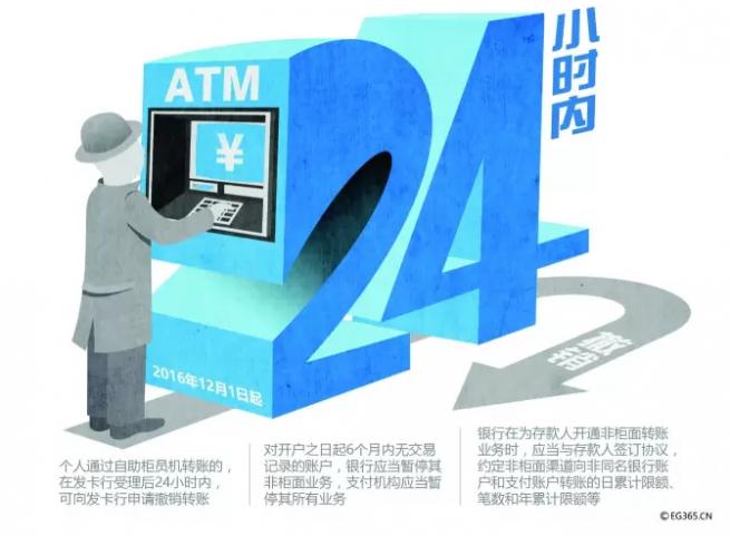 通过atm转账转错的了怎样追回,银行汇款实时到账汇错人怎么撤回