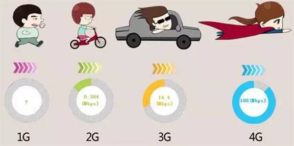 中国电信lte怎么变成5g,电信5g集采是真的吗
