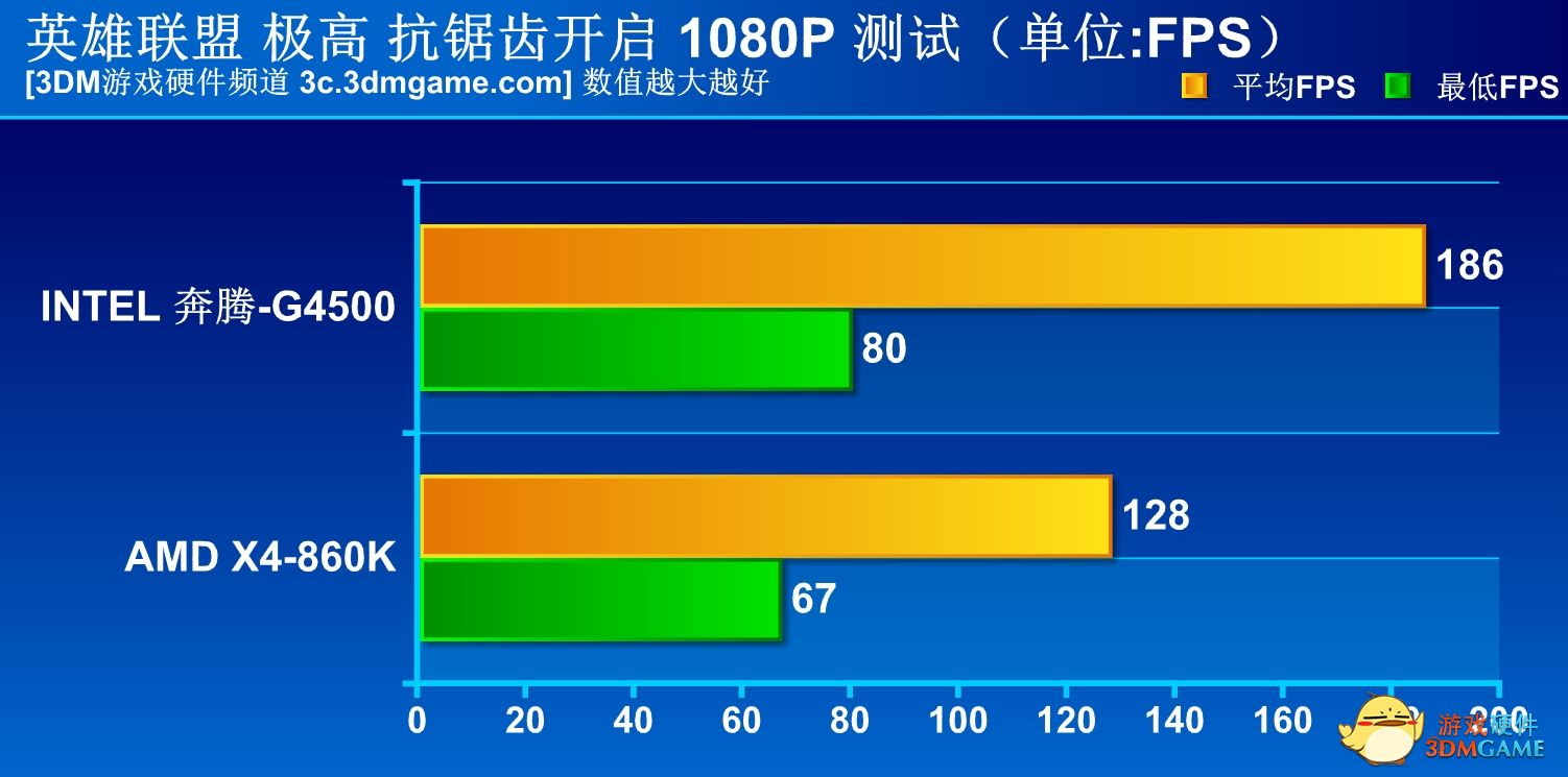 不到400就能买到的好手机,不到400的优购手机