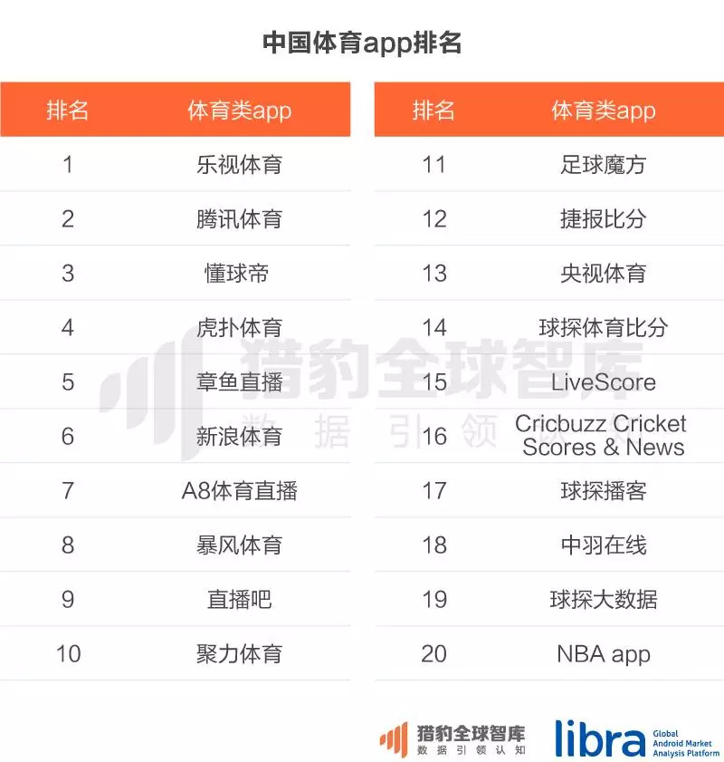 体育直播app排名,体育直播哪个app最全面