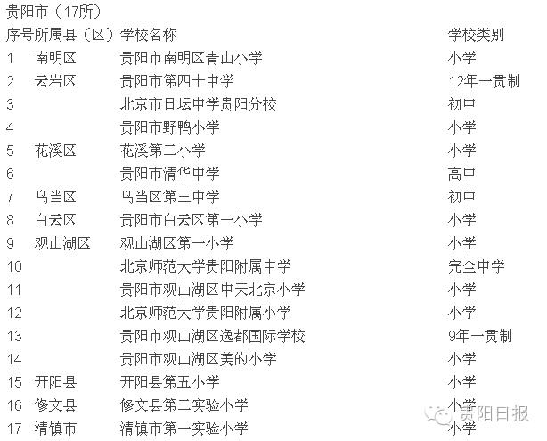 2019贵州省全国校园足球特色学校,全国青少年校园足球特色学校