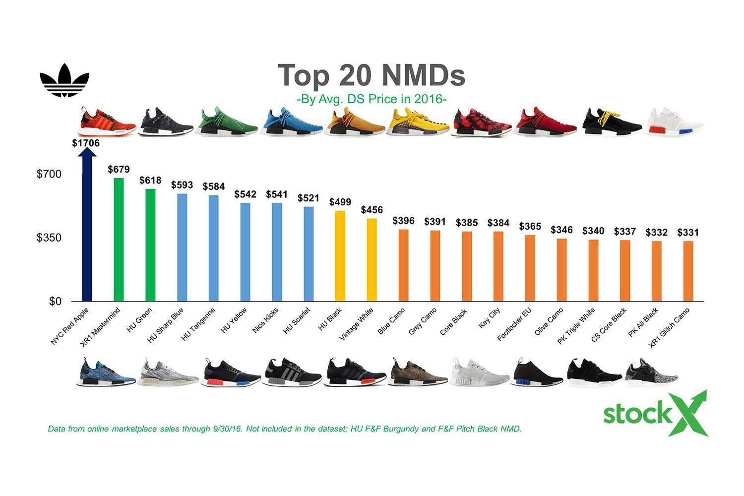 nmd什么时候出的,nmd到底是谁给你的勇气