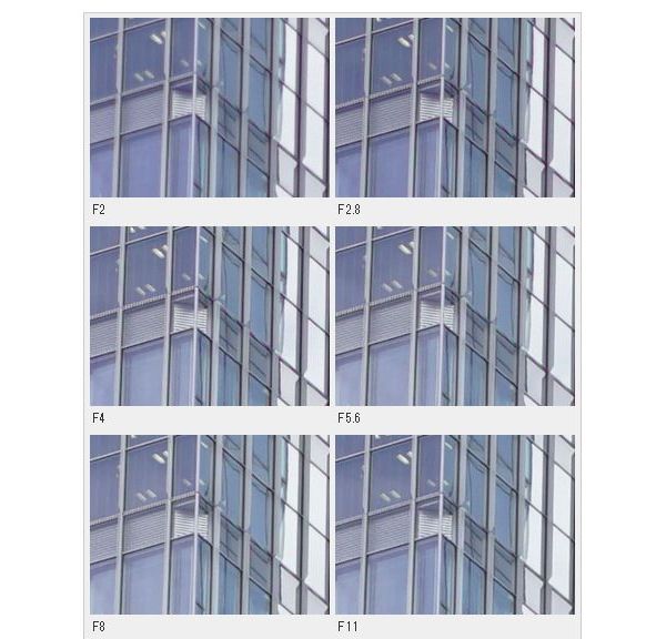 索尼fe70-2002.8,索尼fe35mmf2.8价格