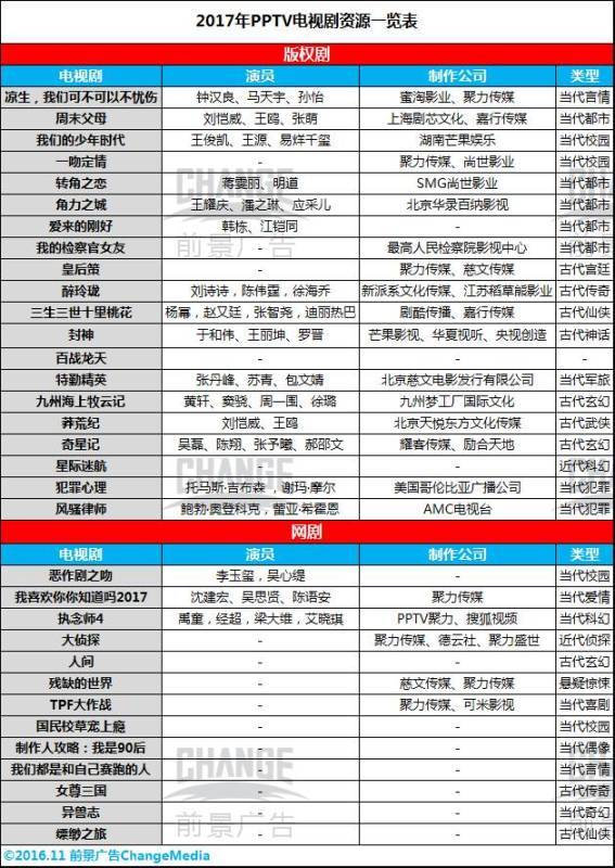 金牌影擎|网剧大举反输电视台，或将攻陷黄金档