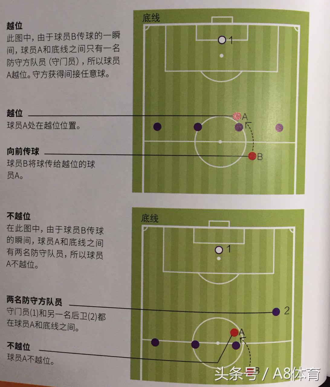 一秒看懂什么是越位,一次看懂什么是越位