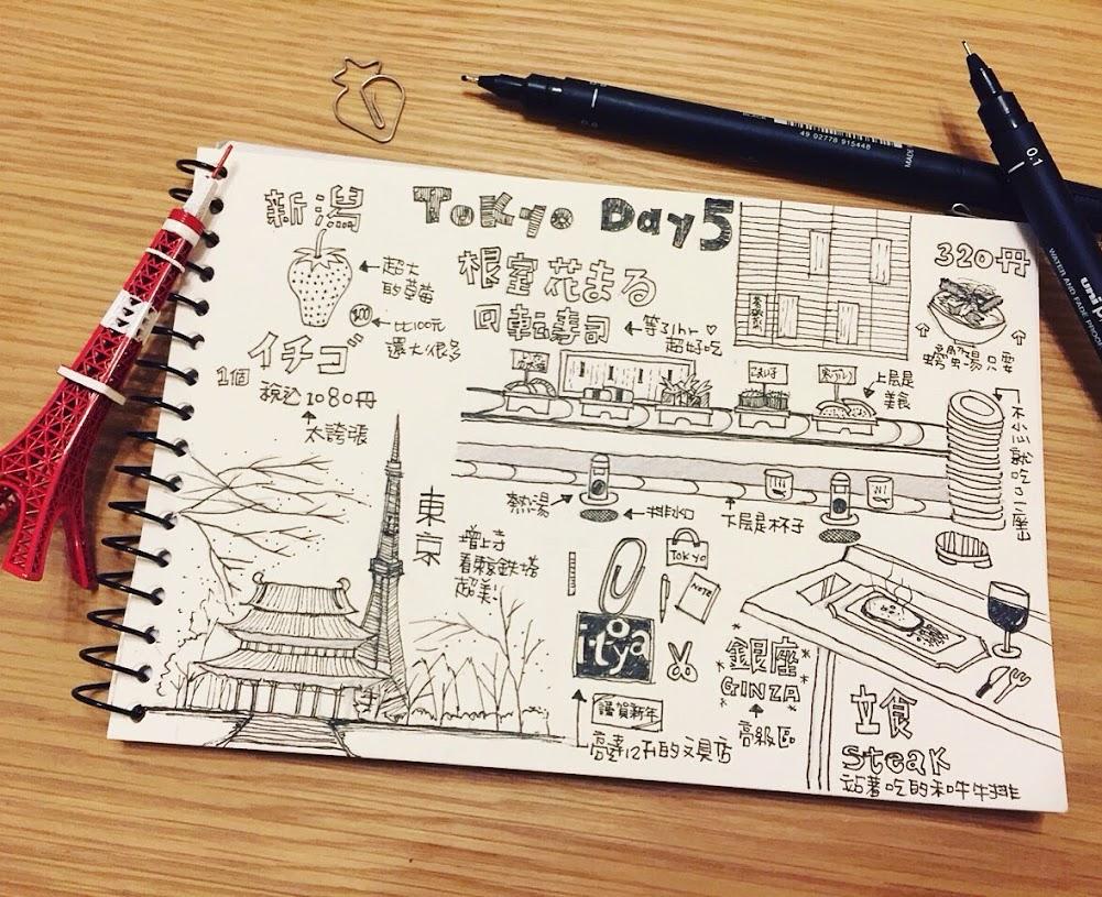 手绘旅行日记岳阳楼,手绘旅行日记图片模板