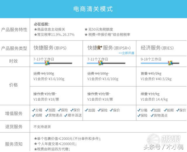 这是你想要的“黑五”惊喜，小白都能搞定的转运攻略