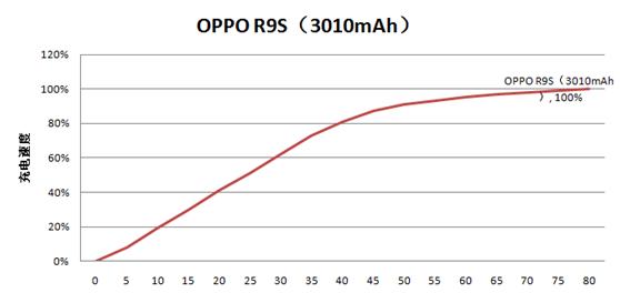 opporeno6pro+值不值得入手,oppofindn值不值得买