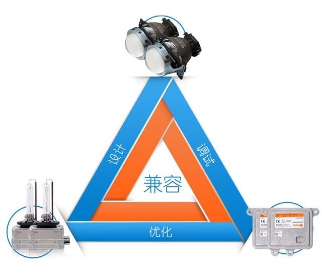 如何检测安定器,小车安定器选多少瓦合适