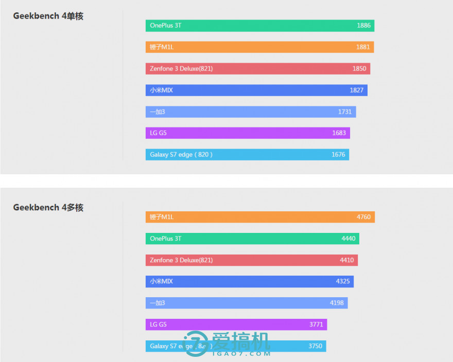 一加3t最终评测,一加3t还值得入手吗
