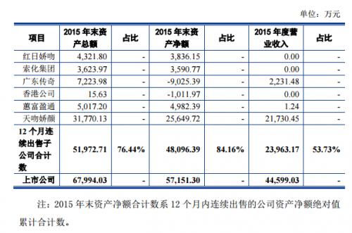 索芙特集团倒闭没有,最后一家公司注销