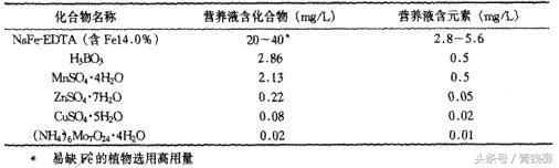 无土栽培营养液成分图,无土栽培营养液利用