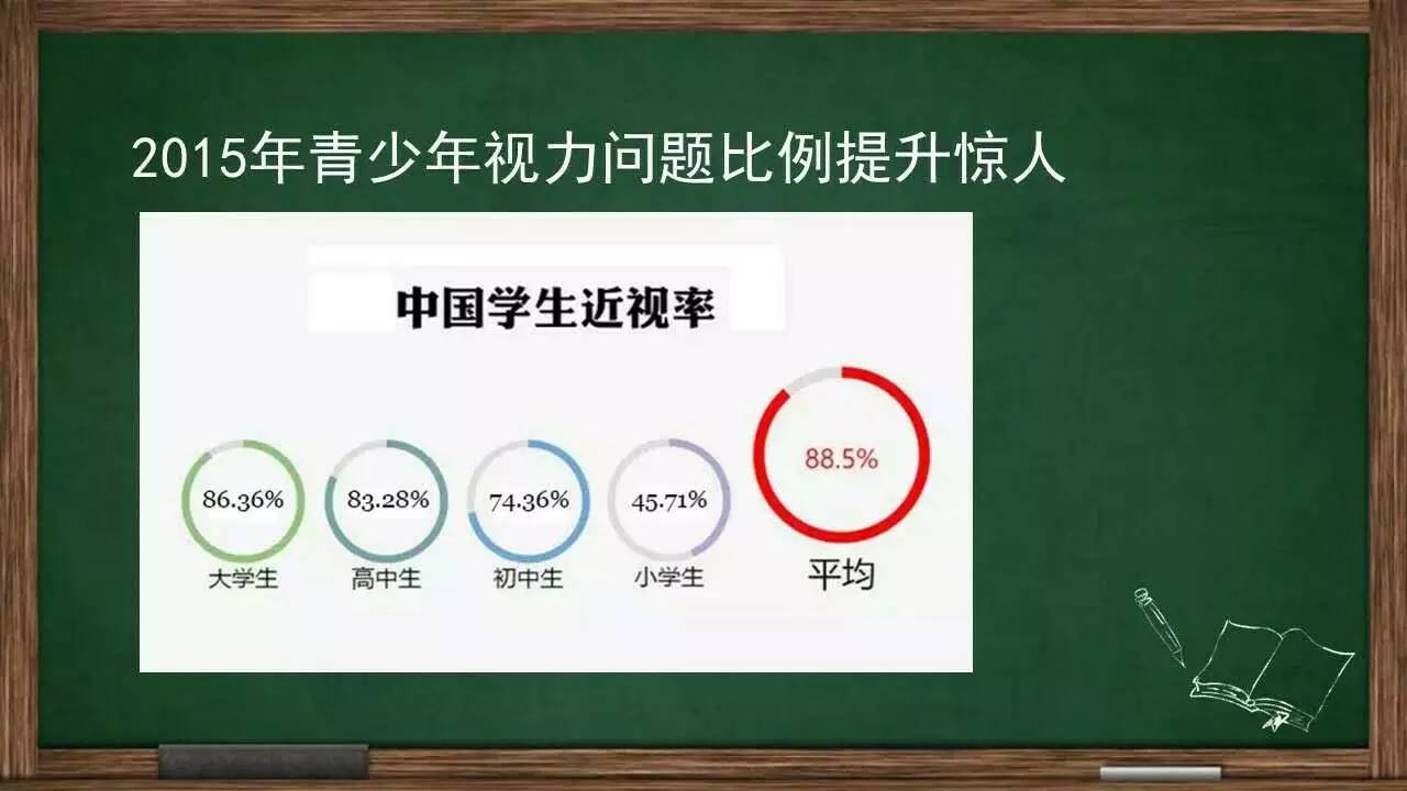 醒目宝贝微课：日渐频繁的多媒体学习作业与视力保护