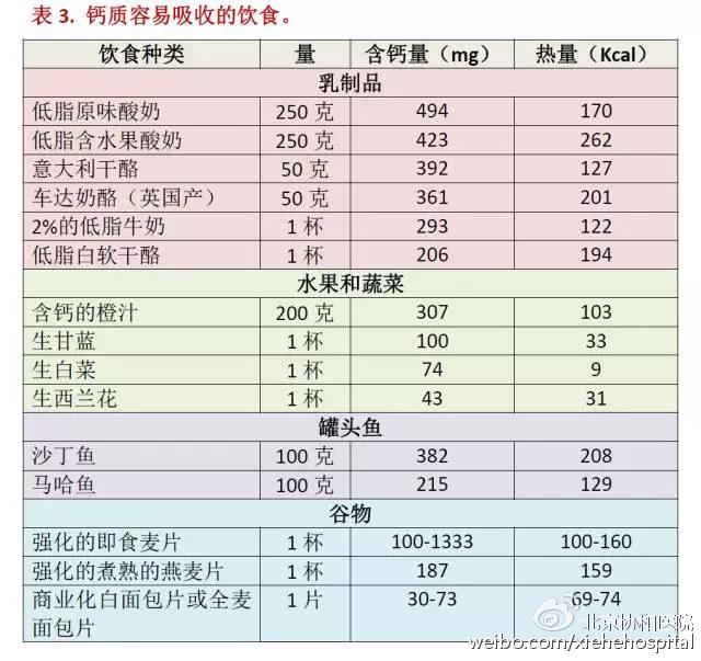 协和营养师补钙,协和医生告诉你孕期应该怎么吃