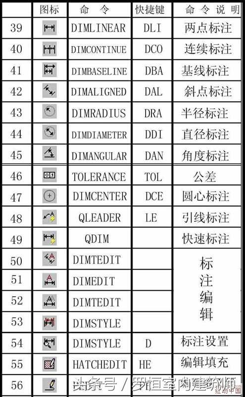 高级工程师绘图教程,工程图学的绘图技巧是什么