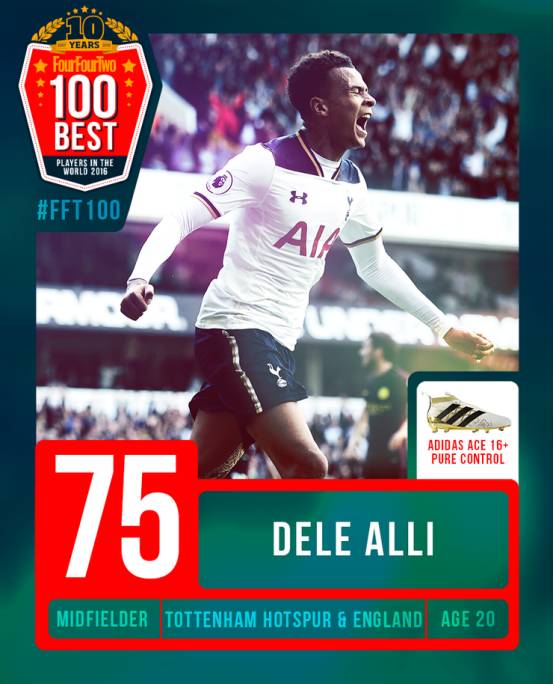 2016年度百大球星71-80位：马塞洛、凯恩领衔