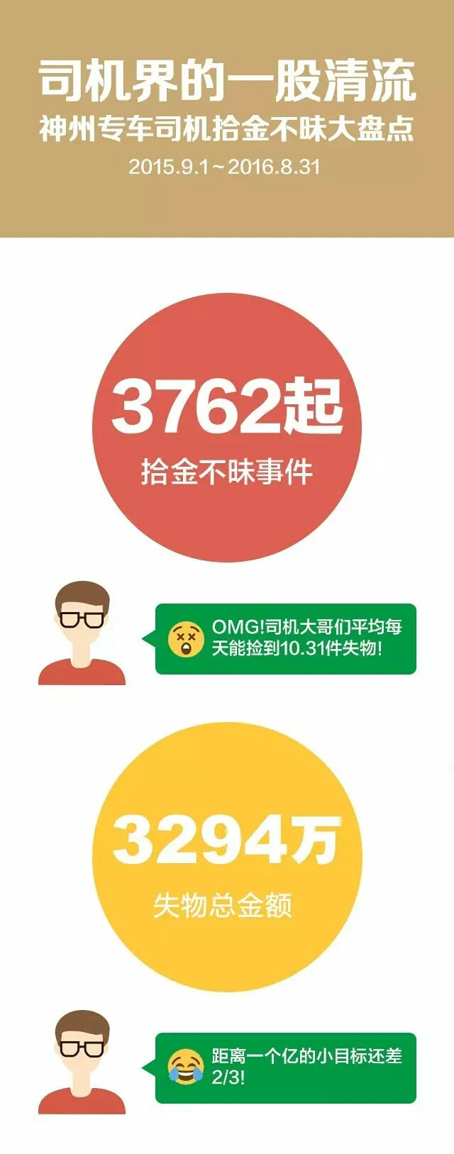 机场拍卖行李箱视频,丢失的行李箱会被拍卖吗