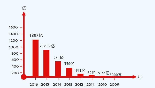 2015天猫双十一实时数据,天猫双11卫浴品牌榜