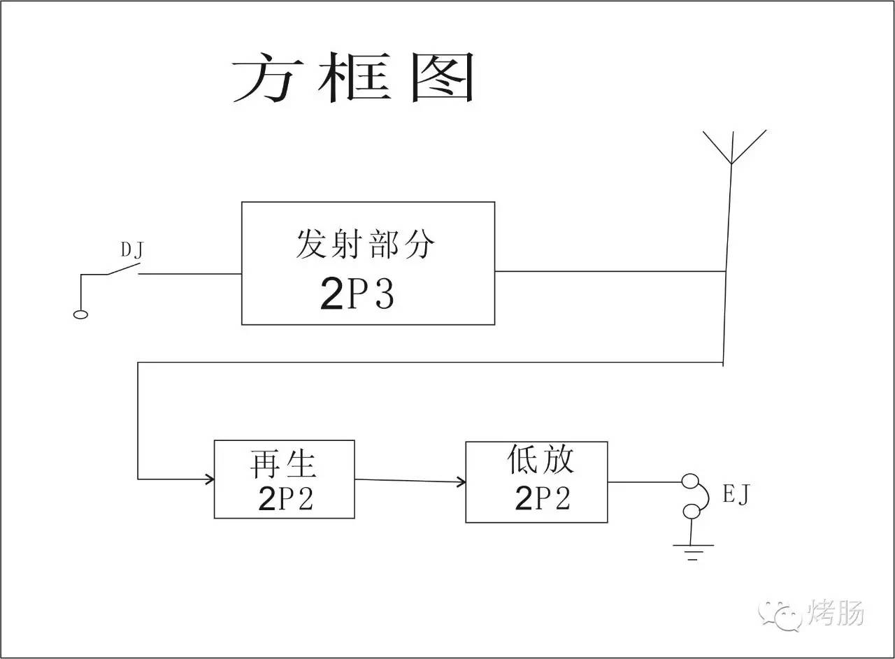自制业余无线电短波电台,自制无线电台教程