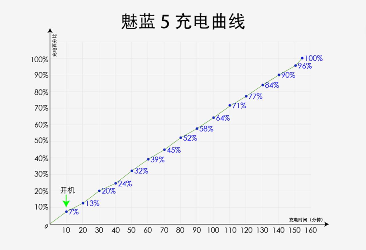 魅蓝5值得买吗,魅蓝5全新