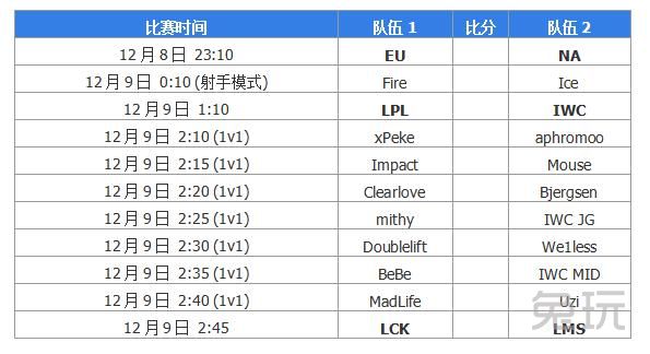 全明星入侵车库,全明星飞狗组合