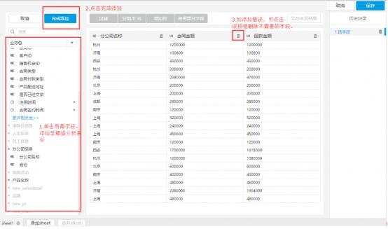 业务人员swot分析,业务人员数据分析