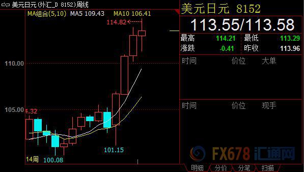 opec减产原油震荡,opec短暂延长现有减产措施