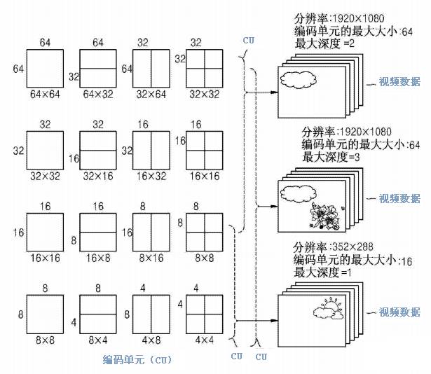 8k电视和4k电视屏有什么区别,液晶电视8k和4k哪个更清晰