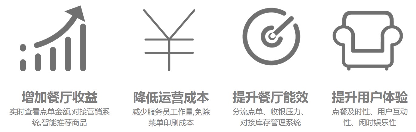 传统餐厅服务,传统的点餐方式缺点