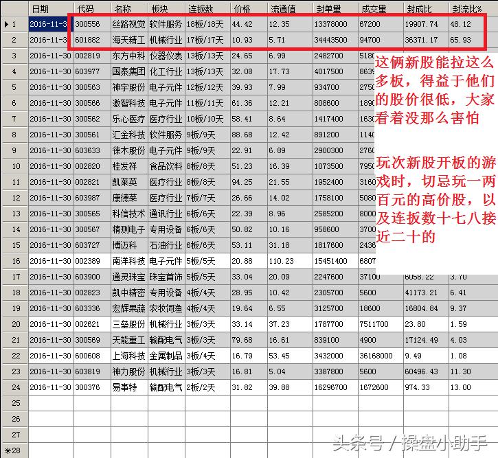 国家队在股市有多少资金,股市怎么看国家队大资金入场