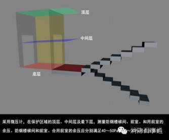 消防检测仪器有哪些,消防检测仪器的正确使用