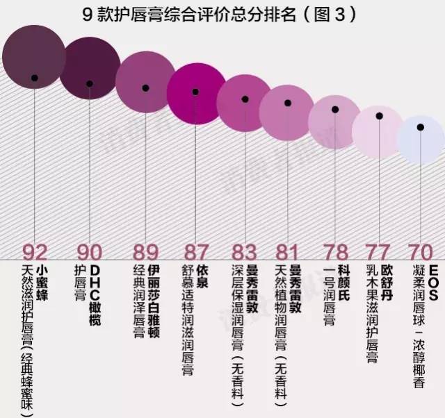 8万电商数据告诉你,如何挑选适合自己唇膏