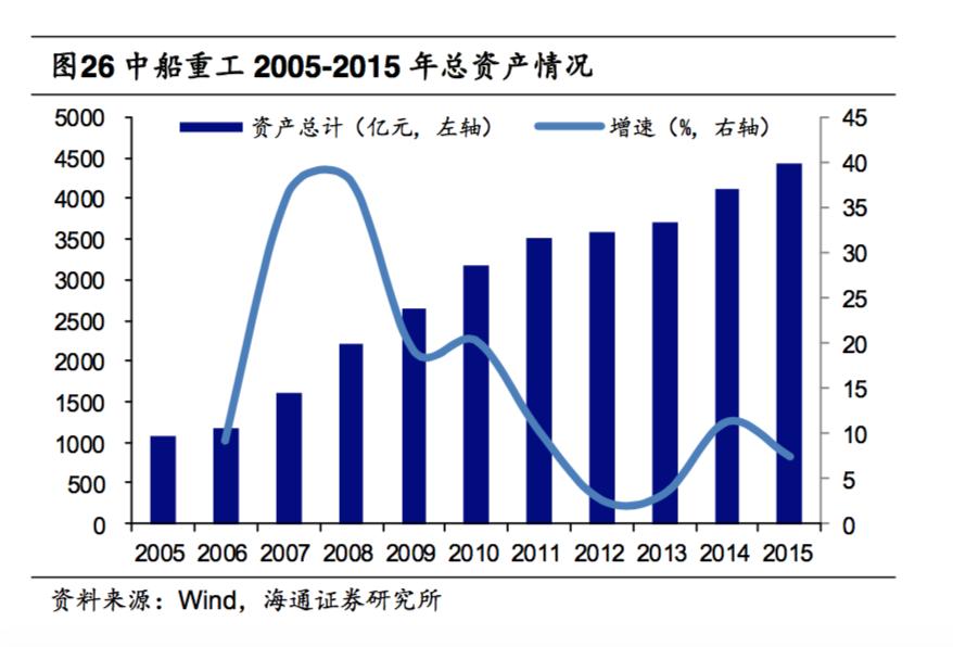 中国船舶中船防务,探秘中国航母