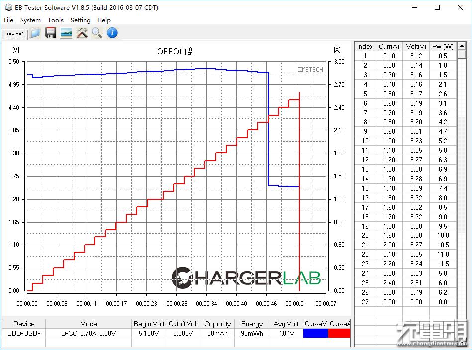 oppo20wvooc闪充拆解,谁是李鬼