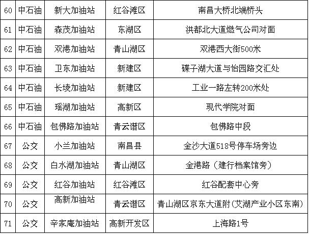 南昌人交通意识,南昌人注意了