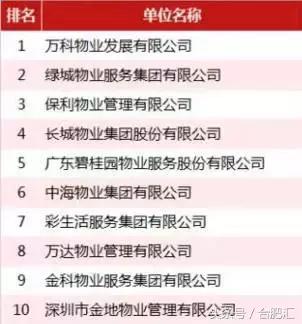 合肥1864个小区物业费哪家贵？最高6元最低1毛！你家多少？