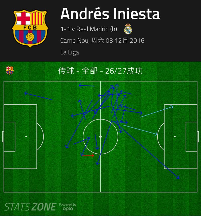 国家德比的压迫感阵容,国家德比只需要4脚传球